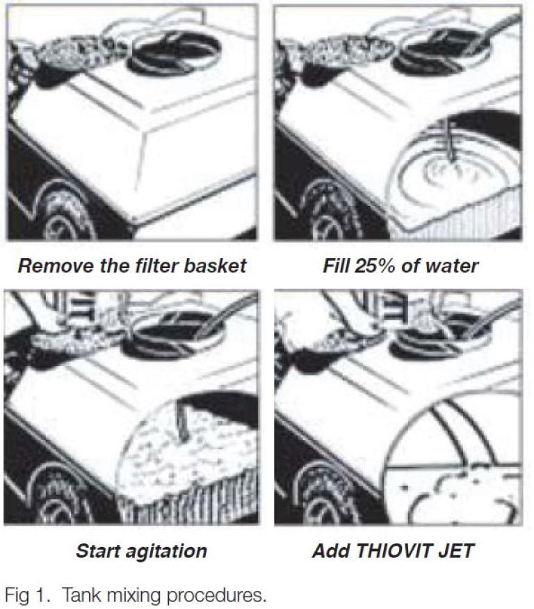 Tank mixing procedures