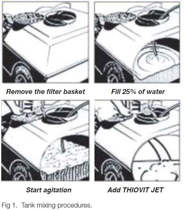 Tank mixing procedures