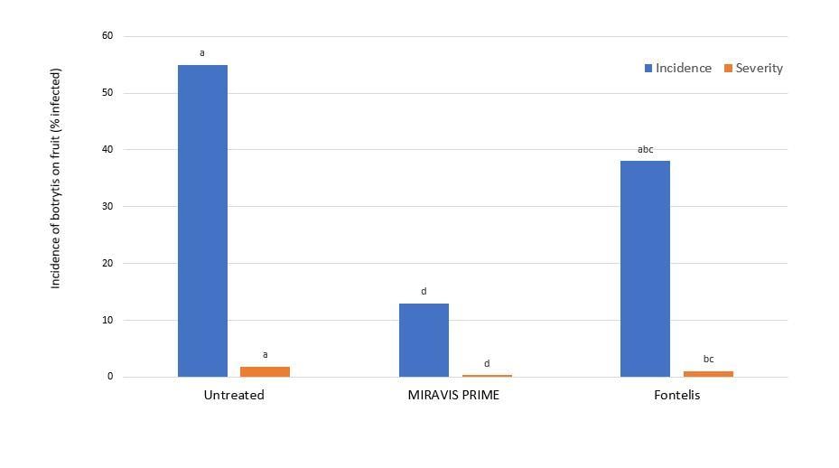 Miravis Prime graph