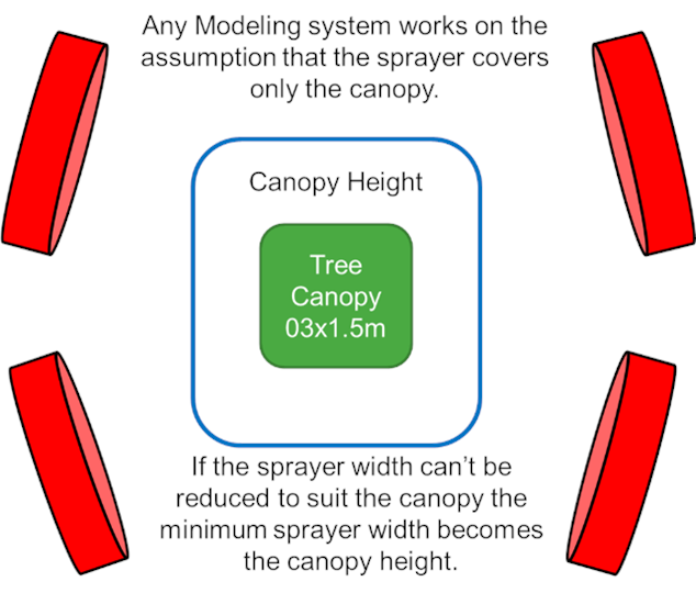 spray application tips