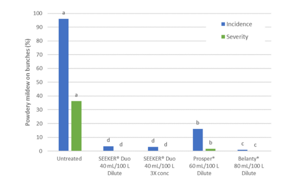 Figure 2 SEEKER Duo